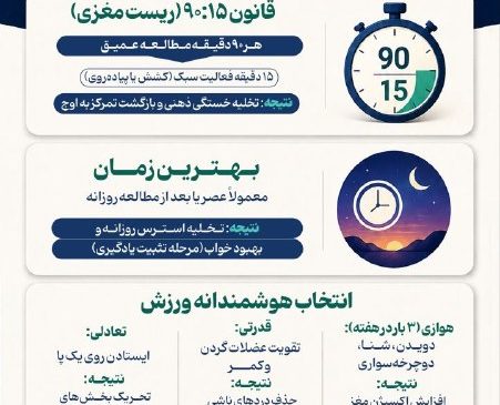 چگونه ورزش با ترشح پروتئین BDNF یادگیری سریع‌تر را ممکن می‌کند؟